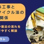 解体工事と建設リサイクル法の関係